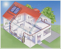 Solar Domestic Hot Water